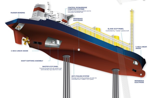 ICCP for offshore