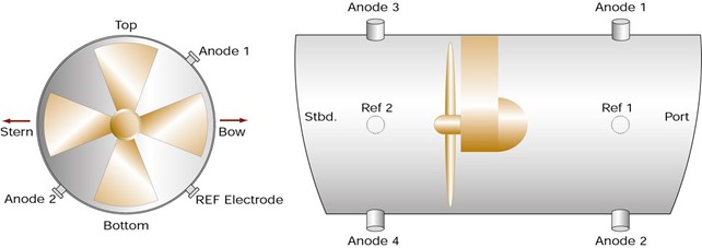 Thruster tunnel system